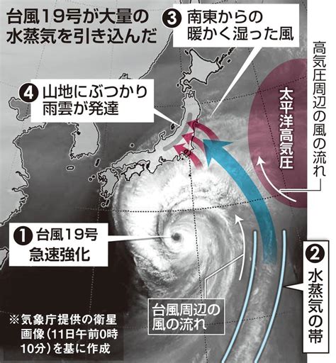 台風 水|台風